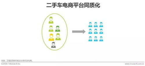 2018中國二手車電子商務行業研究報告 市場現狀、經營模式與未來趨勢